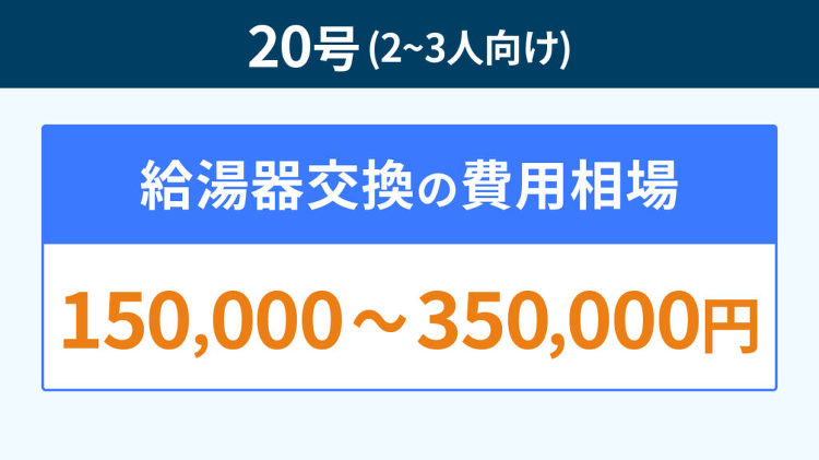 20号の給湯器交換費用はいくら？業者選びや安く抑えるポイントも | 株...