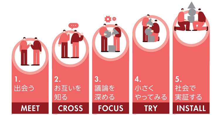 日建設計の共創プラットフォーム「PYNT」開設2周年!累計来訪者1万8...