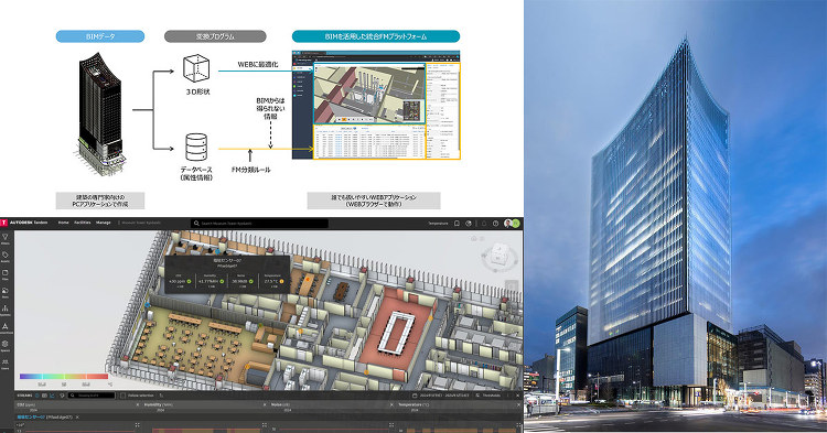 ミュージアムタワー京橋における、BIMを活用した統合ファシリティマネジ...