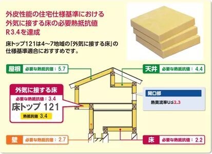 マグ・イゾベール、「外気に接する床」用の断熱材 :: リフォーム産業新...