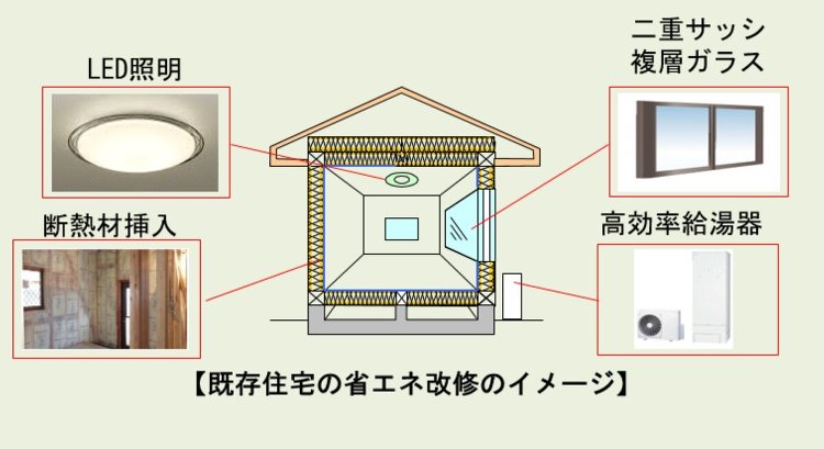 国土交通省、「住宅エコリフォーム推進事業」の募集を開始 :: リフォー...