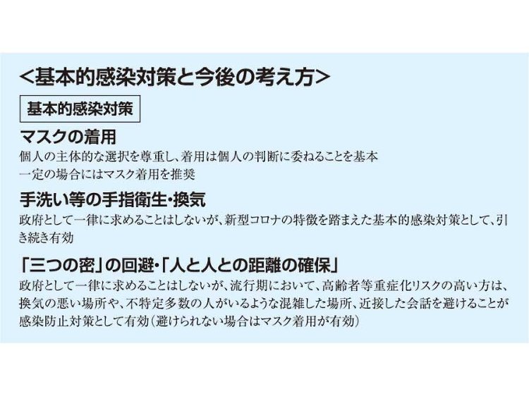 顧客のマスク、原則自由へコロナ5類化以降の、メーカーショールームの対応...