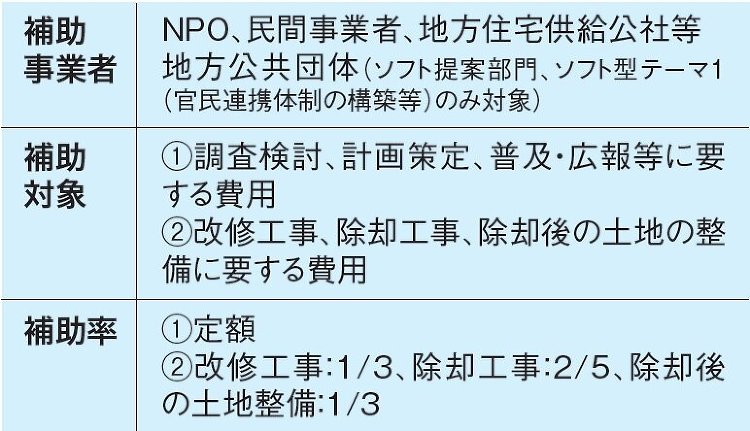 国土交通省、空き家対策モデル事業の募集を開始 :: リフォーム産業新聞