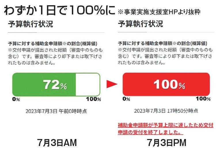 住宅エコリフォーム推進事業、開始1カ月あまりで終了7割から10割へわず...