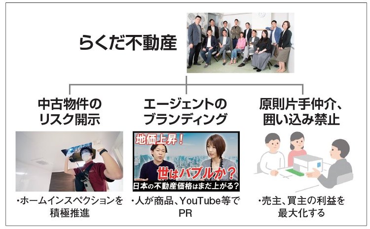 らくだ不動産、中古物件のリスクを全て開示した仲介を建物状態、災害リスク...