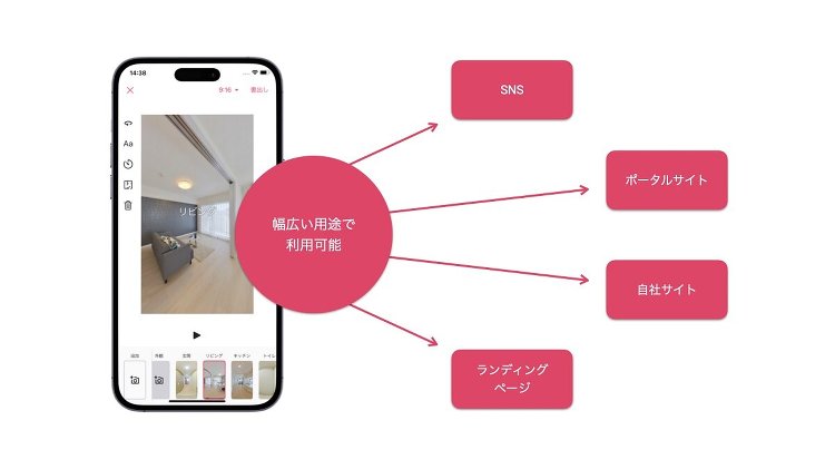 スペースリー、物件の魅力を動画で紹介「ルームツアー」作成サービス開始 ...