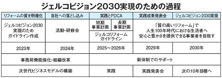 ジェルコ新会長にアルファテック望月社長が就任、「リフォームの質の向上」...