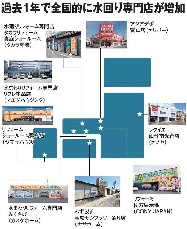 水回り専門店の出店、相次ぐマエダ、カスケ、オリバーらが単品工事の拡販狙...