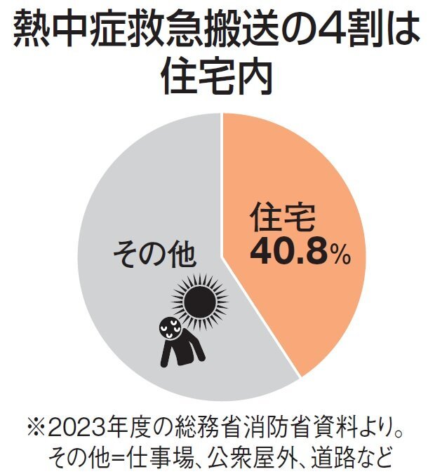 断熱と健康は相関性「あり」、教授や医師ら窓リノベ補助金セミナーで訴え ...
