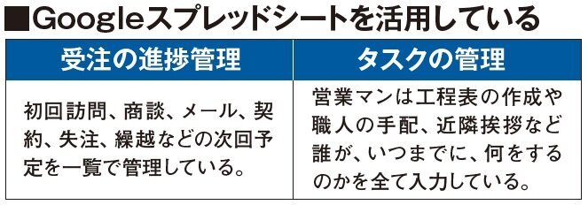 パワーハウス、受注の進捗を一覧で管理ヒアリングのしやすさに :: リフ...