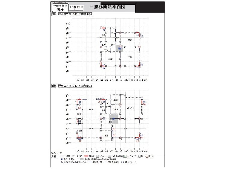 田口住生活設計室、詳細な耐震診断で相談件数が前年の倍に :: リフォー...