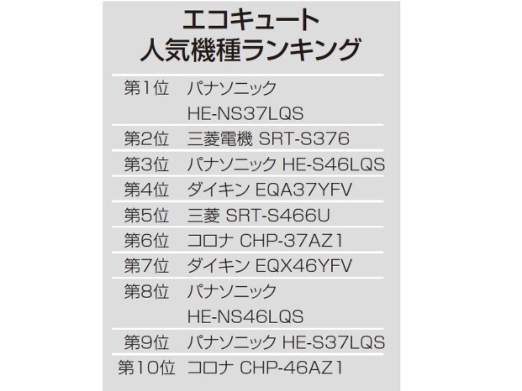 かるかも、エコキュート機種を独自調査1位はパナソニックNSシリーズ :...
