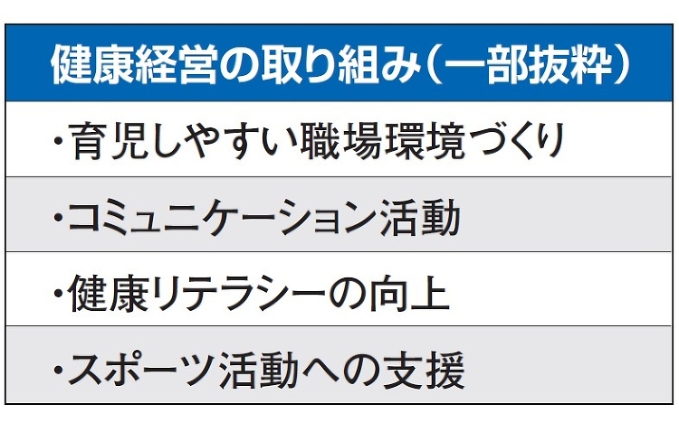 はなおか、健康経営優良法人ブライト500に認定 :: リフォーム産業新...