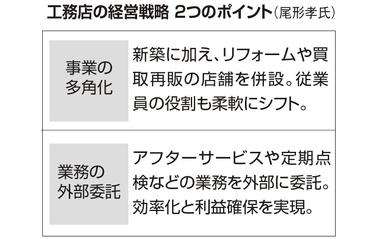 住宅コンサルタント尾形氏、「工務店は新築依存からの脱却と効率化実現を」...