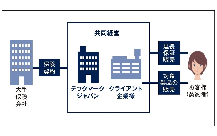 延長保証でリフォーム会社、工務店のクレーム対応減と顧客確保に :: リ...