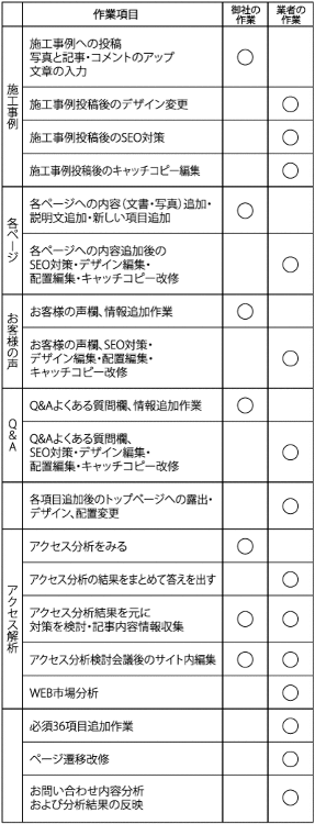 自社と業者で役割分担 月1回のPDCAが必須 《成功するWEBサイトと...