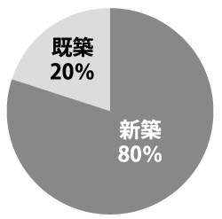 「玄関ドア」市場は580億円、2万4000トン :: リフォーム産業新...