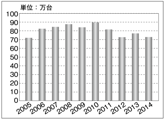 IHクッキングヒーター 《建材・設備マーケットデータ》 :: リフォー...