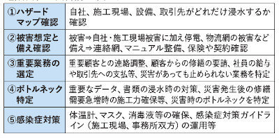 《データで考える「職人不足」》台風シーズンを前に考える建設会社の災害へ...