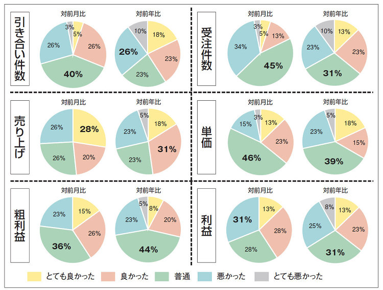 【景況感調査2020年12月】売上の対前年比は「良い」が2p増 :: ...