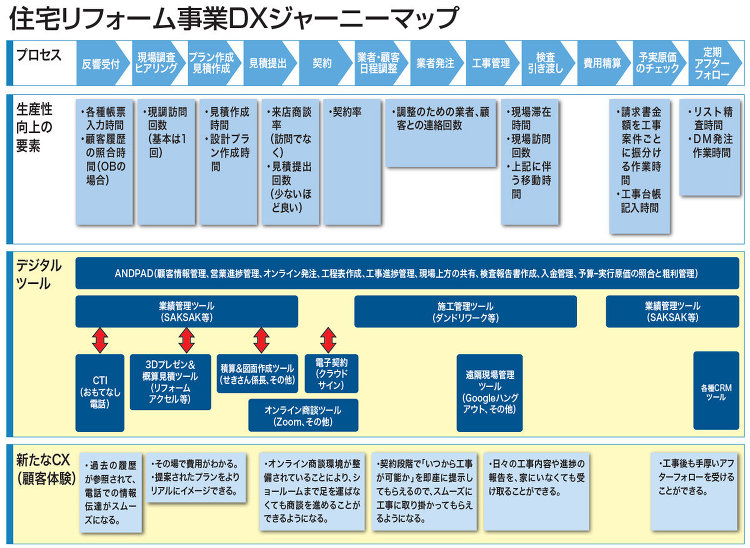 《連載・経営Before⇒After》DXに取り組む上で大切な全体設計...