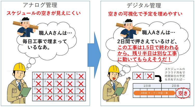 《連載・経営Before⇒After》業績向上利益率アップに直結! 施...