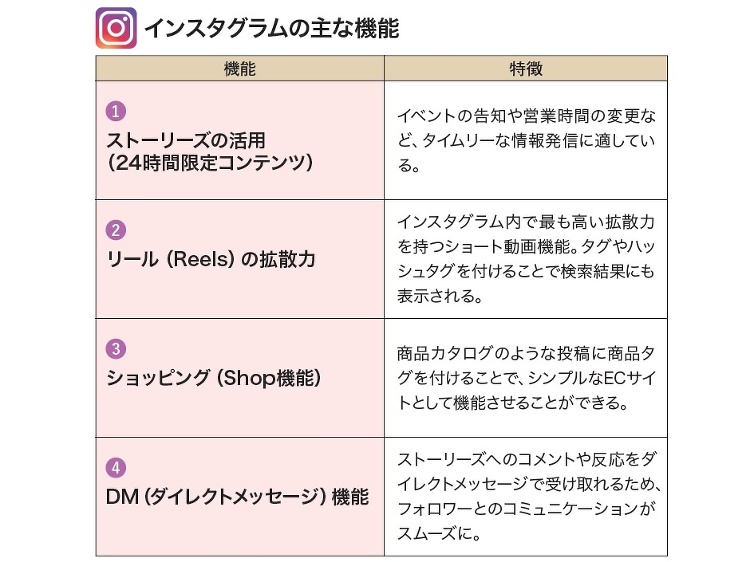 【リフォーム会社のSNS活用術4】インスタはコンセプトが命 王道はビフ...