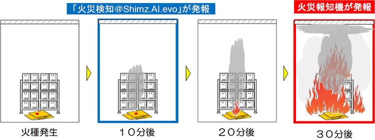 早期火災検知システムが伝統木造建築の火災リスクを低減 | 企業情報 |...