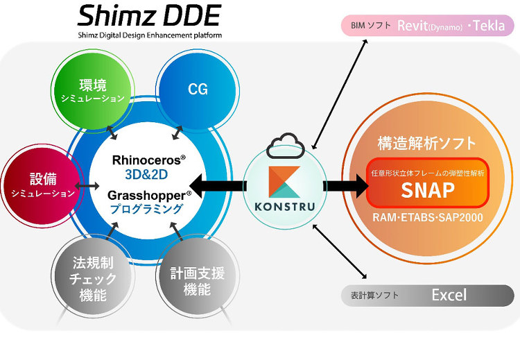 Shimz DDEの構造検討機能を強化 | 企業情報 | 清水建設