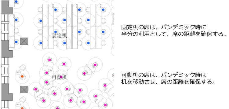 Pandemic Ready（パンデミック レディ）を初適用した大規模...
