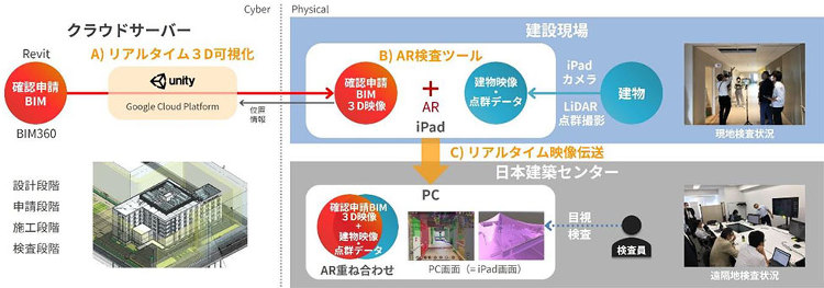 建築確認にともなう中間・完了検査のリモート化を支援 | 企業情報 | ...