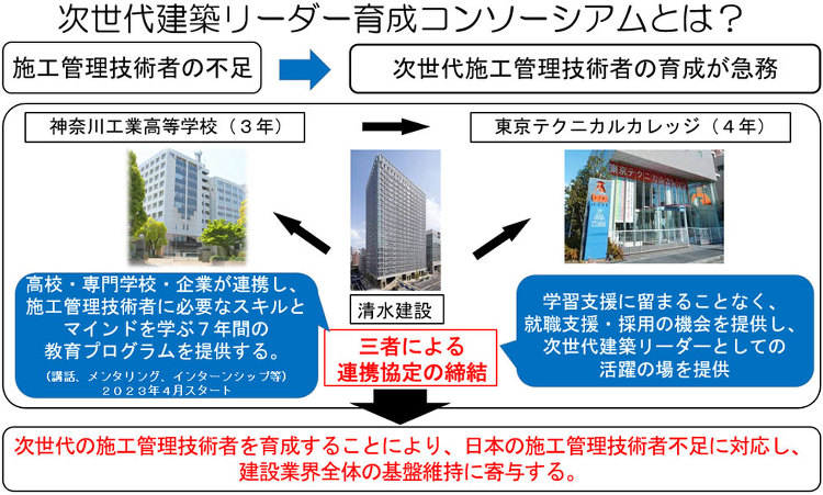 日本初、『次世代建築リーダー育成コンソーシアム』を設立 | 企業情報 ...