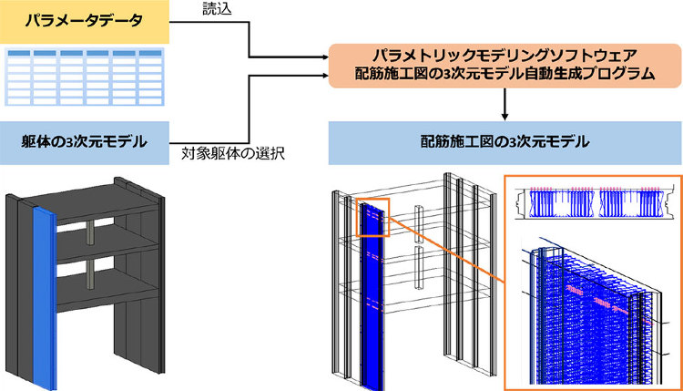 パラメトリックモデリングで配筋施工図の3次元モデルを自動生成 | 企業...