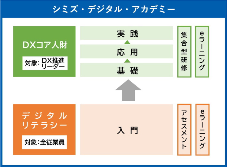 デジタル人財育成プログラム「シミズ・デジタル・アカデミー」を開講 | ...
