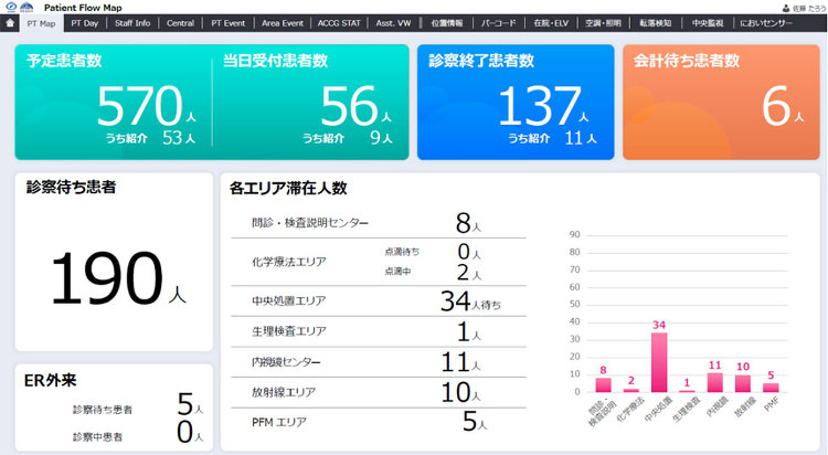 医療施設DXシステム「eye MIRU」で外来診療業務を効率化 | 企...