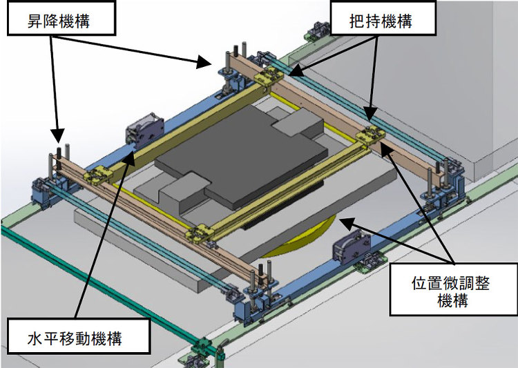 狭あいな橋桁下での支承交換作業を効率化 | 企業情報 | 清水建設