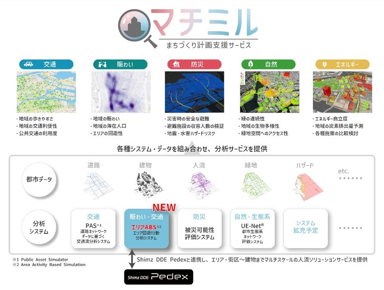 都市開発がもたらす街の人流変化をシミュレーション | 企業情報 | 清...