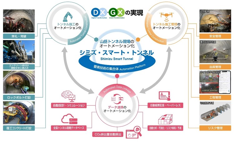 山岳トンネル現場のオートメーション化を推進 | 企業情報 | 清水建設