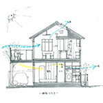 Vol.2 都市で明るく開放的に暮らせ、家事や子育てにうれしい住まいに...