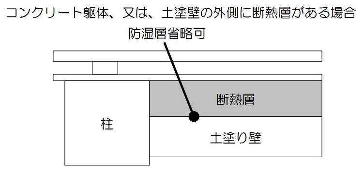 ??土壁の背面に断熱材を設ければ、室内側の防湿層は不要。 | 土壁のト...