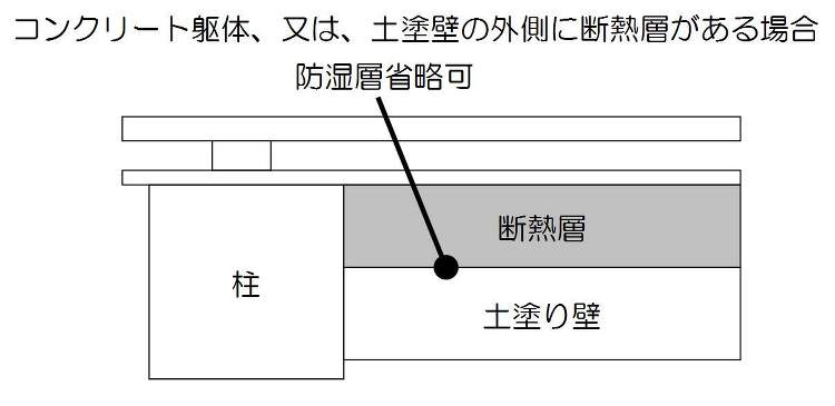 ??土壁の背面に断熱材を設ければ、室内側の防湿層は不要。 | 土壁・蓄...