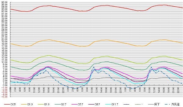 冬:土壁の家Q値0.5?11.7までの比較 | 土壁に関すること全部見...
