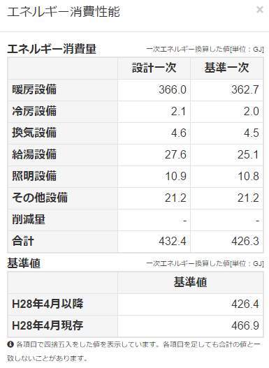 竹小舞土壁に断熱材を充填せず省エネ基準をクリアする方法（平成29年4月...