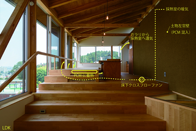 大きな地形を背負う環境住宅(温熱環境データ解析編) | 都市建築設計集...