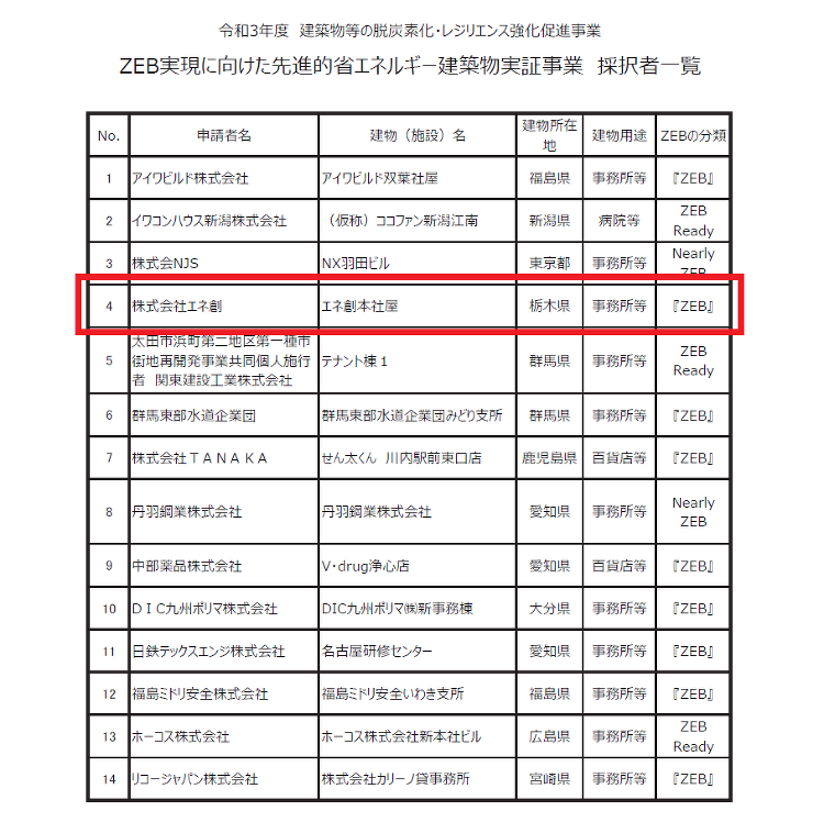 ZEB実現に向けた先進的省エネルギー建築物実証事業 に採択されました。...
