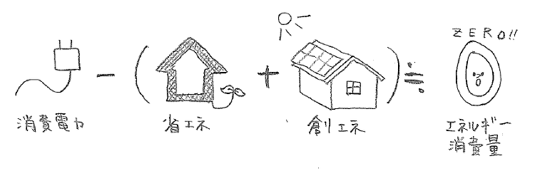 ナカイノメ71 ?省エネついて考える その1? | 大阪の注文住宅、木...