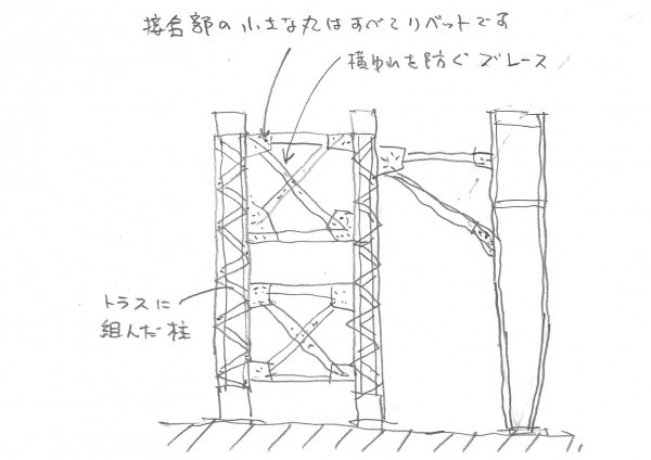 昭和の接合 リベット接合 | 大阪の注文住宅、木の家の工務店コアー建築...