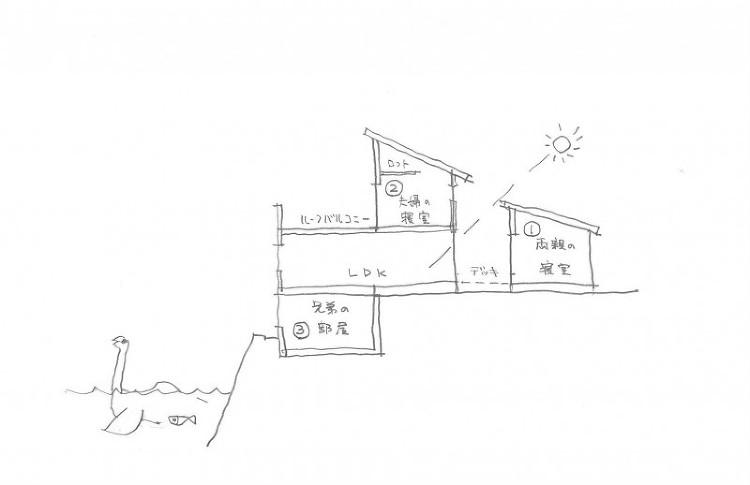 設計シリーズ vol.6 2世帯住宅の考え方 | 大阪の注文住宅、木の...