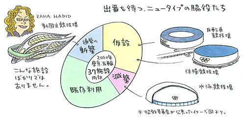 五輪後に本領発揮する「仮設」「減築」に期待 | 日経クロステック（xT...