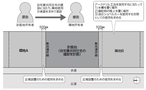 隣人の承諾なくても隣地全体の使用認定 | 日経クロステック(xTECH...